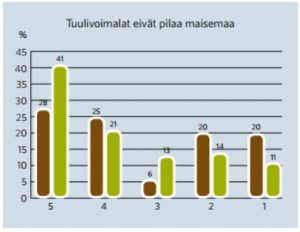 landskap